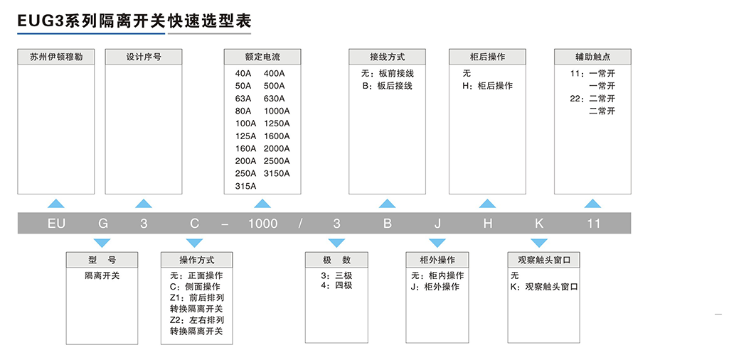 EUG3系列隔離開關(guān)-2.png