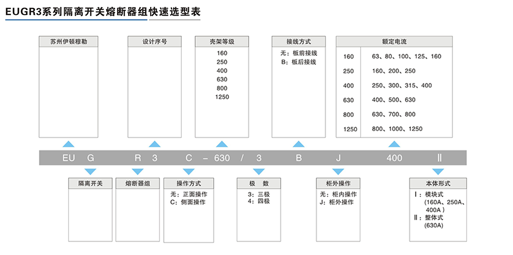 EUGR3系列隔離開關(guān)熔斷器組-2.png