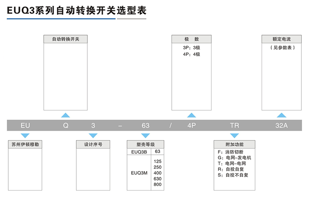 EUQ3系列自動(dòng)轉(zhuǎn)換開(kāi)關(guān)-2.png