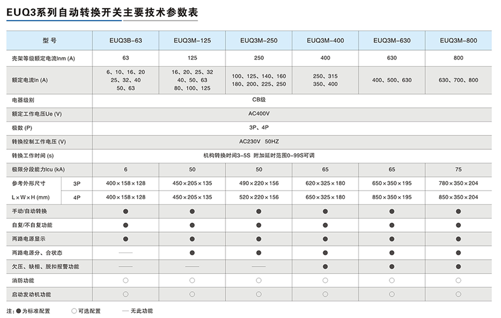 EUQ3系列自動(dòng)轉(zhuǎn)換開(kāi)關(guān)-3.png