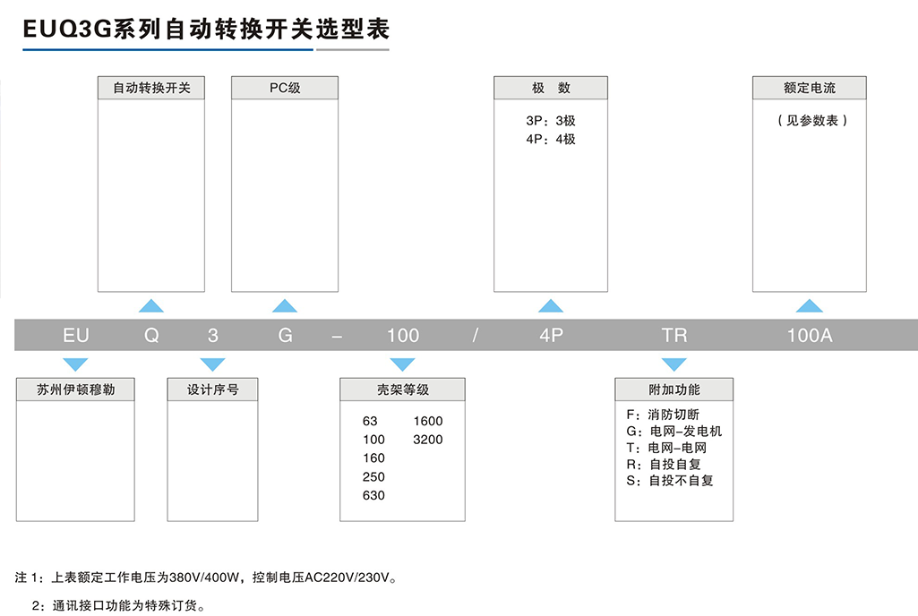 EUQ3G系列自動轉(zhuǎn)換開關(guān)-2.png