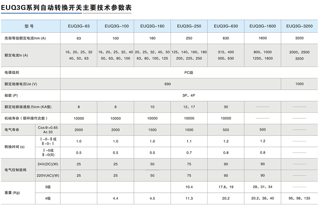 EUQ3G系列自動轉(zhuǎn)換開關(guān)-3.png