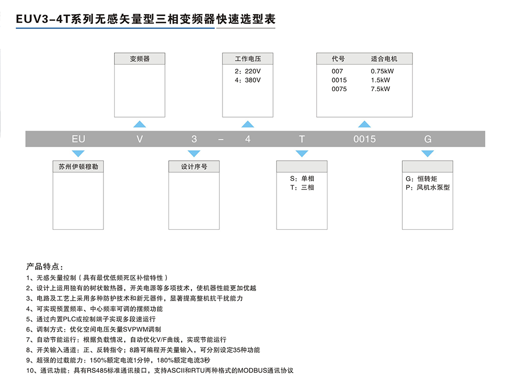 EUV3-4T系列無感矢量型三相變頻器-2.png