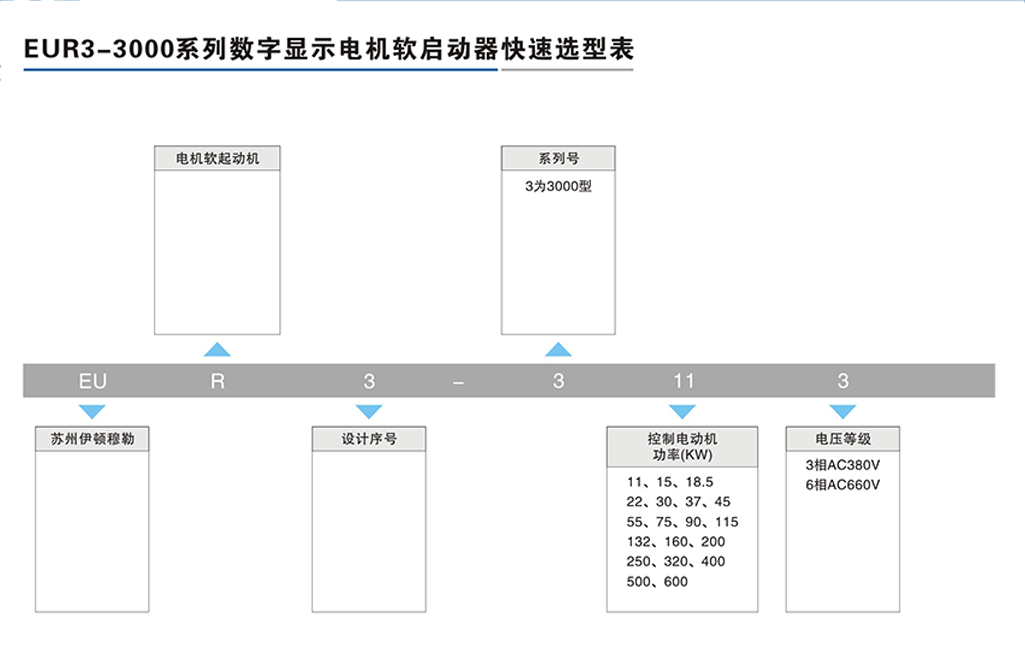 EUR3-3000系列數(shù)字顯示電機軟啟動器-2.png