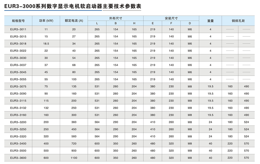 EUR3-3000系列數(shù)字顯示電機軟啟動器-3.png