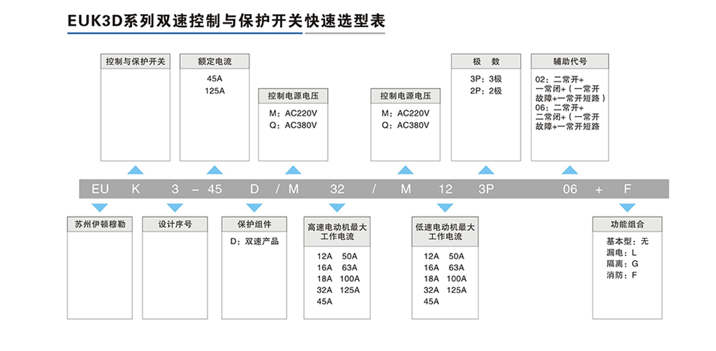 EUK3D系列雙速控制與保護(hù)開關(guān).png