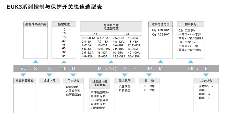 EUK3系列控制與保護(hù)開關(guān)-2.png