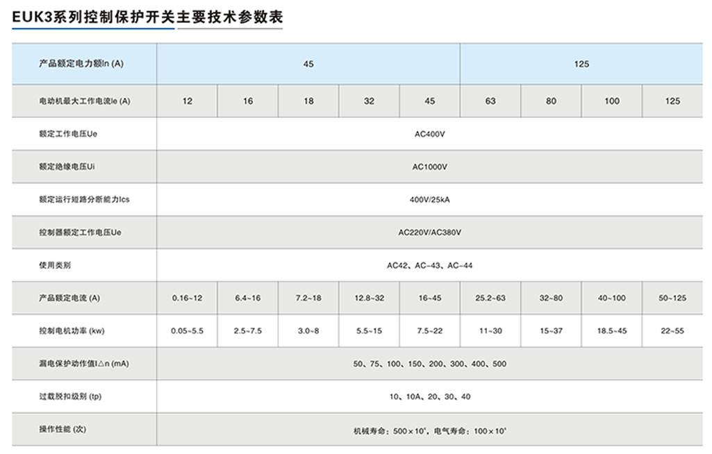 EUK3系列控制與保護(hù)開關(guān)-3.png