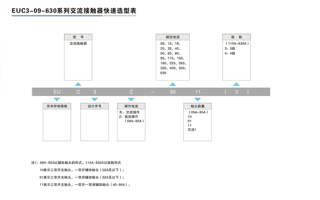 EUC3-09～630系列交流接觸器-2.png