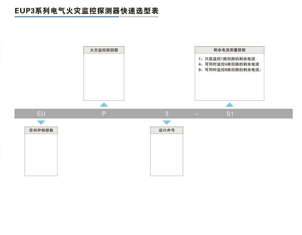 EUP3系列電氣火災(zāi)監(jiān)控探測(cè)器-2.png