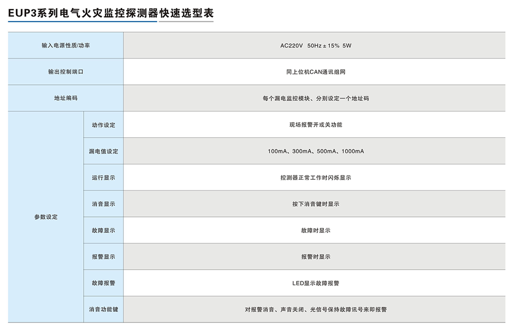 EUP3系列電氣火災(zāi)監(jiān)控探測(cè)器-3.png